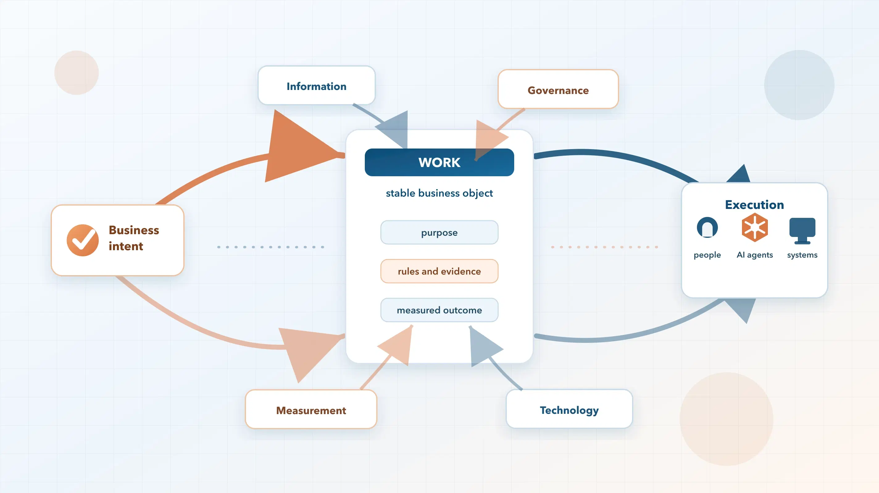 The Enterprise Is Becoming Executable